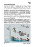 Asylverfahren in Deutschland